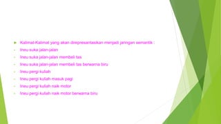  Kalimat-Kalimat yang akan direpresantasikan menjadi jaringan semantik :
• Ineu suka jalan-jalan
• Ineu suka jalan-jalan membeli tas
• Ineu suka jalan-jalan membeli tas berwarna biru
• Ineu pergi kuliah
• Ineu pergi kuliah masuk pagi
• Ineu pergi kuliah naik motor
• Ineu pergi kuliah naik motor berwarna biru
 
