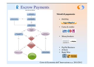 Escrow Payments
                             Metodi di pagamento

                                • PAYPAL


                                • Carta di credito



                                • Moneybookers




                                • PayPal Business
                                • eCheck
                                • Bank Wire




          Corso di Economia dell’Innovazione a.a. 2011/2012
 