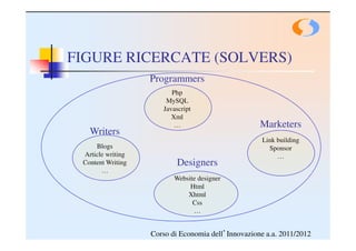 FIGURE RICERCATE (SOLVERS)
                   Programmers
                         Php
                       MySQL
                      Javascript
                         Xml
                          …                         Marketers
   Writers
                                                     Link building
     Blogs                                             Sponsor
 Article writing                                          …
 Content Writing           Designers
       …
                          Website designer
                               Html
                              Xhtml
                                Css
                                …


                   Corso di Economia dell’Innovazione a.a. 2011/2012
 
