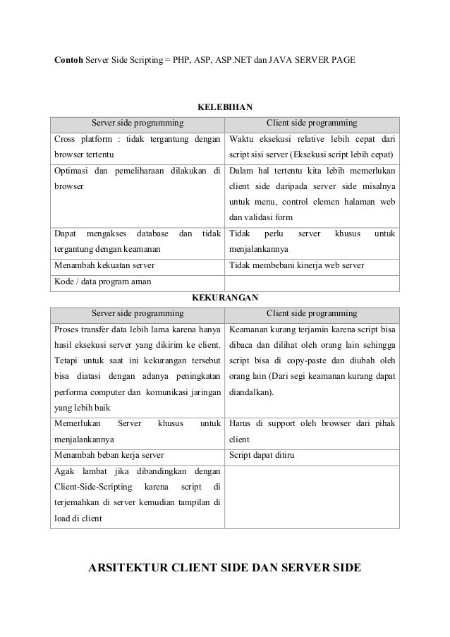 Client Side Scripting