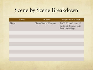 Scene by Scene Breakdown
When Where Overview of Action
Night Shena Simon Campus RACHEL walks out of
the front doors of sixth
form the college
 