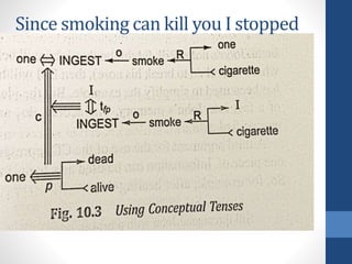 Since smoking can kill you I stopped
 