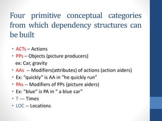Four primitive conceptual categories
from which dependency structures can
be built
• ACTs – Actions
• PPs – Objects (picture producers)
ex: Car, gravity
• AAs -- Modifiers(attributes) of actions (action aiders)
• Ex: “quickly” is AA in “he quickly run”
• PAs -- Modifiers of PPs (picture aiders)
• Ex: “blue” is PA in “ a blue car”
• T --- Times
• LOC -- Locations
 