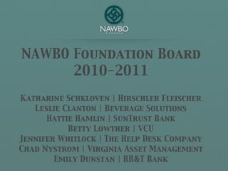NAWBO Foundation Board
      2010-2011

Katharine Schkloven | Hirschler Fleischer
   Leslie Clanton | Beverage Solutions
      Hattie Hamlin | SunTrust Bank
           Betty Lowther | VCU
Jennifer Whitlock | The Help Desk Company
Chad Nystrom | Virginia Asset Management
        Emily Dunstan | BB&T Bank
 