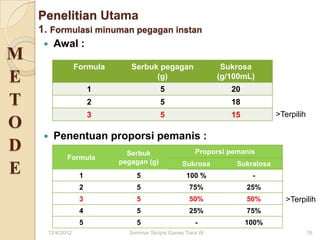 Penelitian Utama
    1. Formulasi minuman pegagan instan
      Awal :
M
                  Formula      Serbuk pegagan                  Sukrosa
E                                    (g)                      (g/100mL)
                       1                  5                      20
T                      2                  5                      18
                       3                  5                      15           >Terpilih
O
        Penentuan proporsi pemanis :
D                             Serbuk                   Proporsi pemanis
             Formula
                            pegagan (g)           Sukrosa         Sukralosa
E                  1            5                   100 %              -
                   2            5                    75%              25%
                   3            5                    50%              50%       >Terpilih
                   4            5                    25%              75%
                   5            5                      -              100%
      12/4/2012               Seminar Skripsi Ganes Tiara W                               16
 