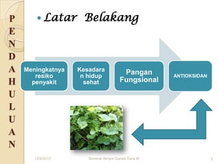 P        Latar     Belakang
E
N
D
A   Meningkatnya   Kesadara             Pangan
       resiko       n hidup                           ANTIOKSIDAN
H     penyakit       sehat             Fungsional

U
L
U
A
N
       12/4/2012      Seminar Skripsi Ganes Tiara W                 2
 