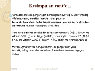 Kesimpulan cont’d...
  Perbedaan metode pengeringan berpengaruh nyata (p 0,05) terhadap
  nilai rendemen, densitas kamba, total padatan
  terlarut, kelarutan, kadar lemak dan kadar protein serta aktivitas
  antioksidan pegagan instan yang dihasilkan.


  Rata-rata aktivitas antioksidan formula minuman PS (AEAC 134,94 mg
  vitamin C/100 g) lebih tinggi (p 0,05) dibandingkan formula PV (AEAC
  67,53 mg vitamin C/100 g) dan PF (AEAC 56,54 mg vitamin C/100 g).


  Metode spray drying merupakan metode pengeringan yang
  terbaik, paling tepat dan sesuai untuk membuat minuman pegagan
  instan.




12/4/2012             Seminar Skripsi Ganes Tiara W                      32
 