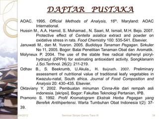 DAFTAR PUSTAKA
  AOAC. 1995. Official Methods of Analysis, 16th. Maryland: AOAC
          International.
  Hussin M., A.A. Hamid, S. Mohamad., N. Saari, M. Ismail, M.H. Bejo. 2007.
          Protective effect of Centella asiatica extract and powder on
          oxidative stress in rats. Food Chemistry 100: 535-541. Elsevier.
  Januwati M., dan M. Yusron. 2005. Budidaya Tanaman Pegagan. Sirkuler
          No 11, 2005. Bogor: Balai Penelitian Tanaman Obat dan Aromatik.
  Molyneux P. 2004. The use of the stable free radical diphenyl picryl-
          hydrazyl (DPPH) for estimating antioxidant activity. Songklanarin
          J.Sci.Tenhnol. 26(2): 211-219.
  Odhav B., S. Beekrumb, U.Akula., H. Baijnath. 2007. Preliminary
          assessment of nutritional value of traditional leafy vegetables in
          Kwazulu-natal, South africa. Journal of Food Composition and
          Analysis 20: 430–435. Elsevier.
  Oktaviany Y. 2002. Pembuatan minuman Cinna-Ale dari rempah asli
          indonesia. [skripsi]. Bogor: Fakultas Teknologi Pertanian, IPB.
  Pramono S. 1992. Profil Kromatogram Ekstrak Herba Pegagan yang
          Berefek Antihipertensi. Warta Tumbuhan Obat Indonesia I(2): 37-
  39.
12/4/2012                Seminar Skripsi Ganes Tiara W                     34
 