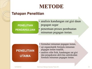 METODE
Tahapan Penelitian

                   • analisis kandungan zat gizi daun
     PENELITIAN      pegagan segar
  PENDAHULUAN      • penentuan proses pembuatan
                     minuman pegagan instan.


                    • formulasi minuman pegagan instan,
                    • uji organoleptik formula minuman
                      pegagan instan terpilih,
   PENELITIAN       • analisis sifat fisik, kandungan zat gizi
                      dan pengukuran aktivitas antioksidan
        UTAMA         formula minuman pegagan instan.


 12/4/2012        Seminar Skripsi Ganes Tiara W                  9
 