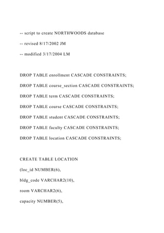 -- script to create NORTHWOODS database
-- revised 8/17/2002 JM
-- modified 3/17/2004 LM
DROP TABLE enrollment CASCADE CONSTRAINTS;
DROP TABLE course_section CASCADE CONSTRAINTS;
DROP TABLE term CASCADE CONSTRAINTS;
DROP TABLE course CASCADE CONSTRAINTS;
DROP TABLE student CASCADE CONSTRAINTS;
DROP TABLE faculty CASCADE CONSTRAINTS;
DROP TABLE location CASCADE CONSTRAINTS;
CREATE TABLE LOCATION
(loc_id NUMBER(6),
bldg_code VARCHAR2(10),
room VARCHAR2(6),
capacity NUMBER(5),
 