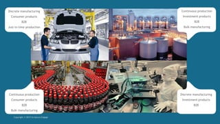 Copyright © 2015 Scriptura Engage
Discrete manufacturing
Consumer products
B2B
Just-in-time production
Continuous production
Investment products
B2B
Bulk manufacturing
Discrete manufacturing
Investment products
B2B
Continuous production
Consumer products
B2B
Bulk manufacturing
 