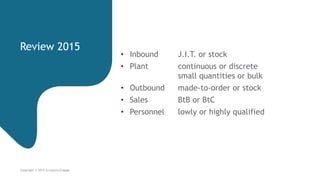 Review 2015
Copyright © 2015 Scriptura Engage
• Inbound J.I.T. or stock
• Plant continuous or discrete
small quantities or bulk
• Outbound made-to-order or stock
• Sales BtB or BtC
• Personnel lowly or highly qualified
 