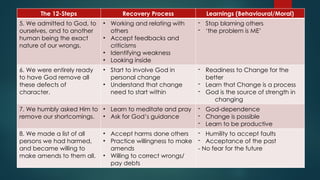 SCRIPTURAL INTERPRETATION OF 12-STEPS.pptx