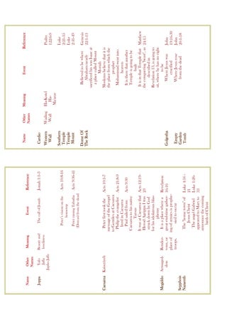 !   .
                                                                        =            =    6 /                                       "
                                                                         =            =    6                                         33 ' ,
                                                                                            >
                                                                        :                                                           < 0
                         "        #                      $     %& '                                                                 3 3 !?
                                                                                                                                    < 0
                      "                             (    $    , !' -                                                                3 - -,
                     )*               +
                                                                        *                                            ( 5            1
                                                                                 0                   $(                             33     !
                                                                                                                           4


.       /            "                          0       $     % 2                                            (
                                               1                                                                      5
                     1                        .
                    "                                   $    3 &,                                                     5
                                          .
                        "                               $    , !%                               4
                    .                                                                                                          (
                                                                                                             (
                    4 5         .                       $     3 ,                               4                                          5
                     6         $    45                  3!                                               @            ;(       ;8   3- ?
                              0 5 ( 1                                                                            (
                                     (                                                                           !8
                                                                                                    85
        $       7   4                         5                                                                  (
            8                                           ' '             1                            =                     5
                                                                                                                                     , ' !%
                9                                                                                    =
:                                                                       1                                                           3%     &
    7                         ;                   5 ;   < 0 - '              (
                                          .             3
                                              1 (       < 0 3'
                                                        !!

                          (               .
 