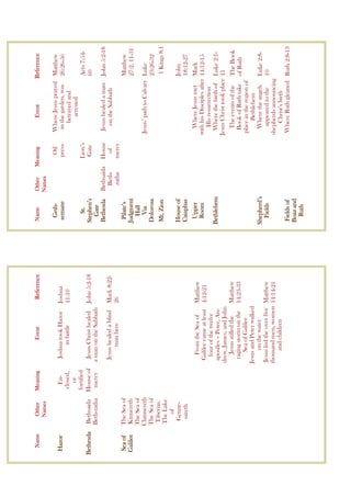 1                              =                                         5
6 7                                              06 7                                                                                       85      3' 3' ?'
                            8                (                       %                                                (

                                                                                      :9                   < #                                      $ 2 ?-
                        6                .                            ?3 &    :                #           1                                        '%
              7                                    : ((                           1
                                                                                                           6                                                ?3 &
                                                       (             0 & 33                                                           : ((
                                                                3'                                     7
:             :                                                                   "        #                                                                 5
1     /                                                                                                                                             32 38        !
              :                                                                   6
      .                                                                           D                                       #                 .       < 0
              :                                                               *                                                                     3! 3' !3
          (         9
                                                                                      9E                                                              /      &
              < 0

          1                                                                   6
                                                                              .                                                                      & 3 32
                                    B              :                     5        F                                  =                                 0
                                1                               - 33                                             5                *                  - 3 ?
                                                       5                                                              6
                                             C"            8$                                                        =                  (           < 0 3
                                    58         8                                                                          .                 0
                                                                      5                                                                                          0
                                                                - 3! !!                                                       0                 0
                                    :         1
                                             "   5 0
                                               5                              :                    #                 =                              < 0 3&
                                                                    5             B                                                                  %
                                                   85           - -3
                                                                                                                      .               # (
                                                                              B                                  =                                          3& !
                                                                                      7
 