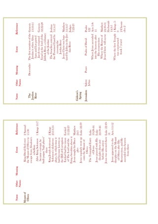 /       *                                       3:
                                                     ? !%                            *                                            1
                            $(              >
                                                                                                             5           $(        ! %
                    (
                                                                                                             <
    $           /           :                        /          2                                      (5                         1
    (                               8
                                                                                             4                                    !3 33 3&
(                       ;                       ;
                                                                                                 (( 0            8       (
/                                                   3/
                                                                                                    4
:         >                                         3! ! -                                         "                 <        (   ! ? 2
       8( 5
      (       0 5
      6     .
                                                                                                        .            5   (             5
    7 0                                              7 0
                                                                                             7     (                              ! ! 2
         <                                            33 3!
            (   (
                *                                           5                                                                     2 33 3!
                                                    3- !            1    #
                                5                   < 0 33 !,        :

                                                                             :           "         "                 *            "
                                                    < 0                          (                                                 33
                                                     , 3& --                                 =                                    $      &
                                5       6           < 0
                                    G               33 !, -'                                  6
        (           6                                                                        =                                           5
            5                                       < 0 33 -,                                          .             5            3- !% !
                                                    ?                                                                             E
                                                    $       3                                                                      -!?
                                                                                             =                                      /     ?
                                    6                                                             5                               ,
                            8        6                                                             )        02           +        3.
                                                                                                                                      3
 