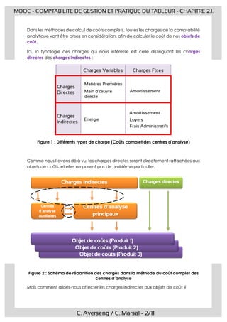 C. Averseng / C. Marsal - 2/11
MOOC - COMPTABILITE DE GESTION ET PRATIQUE DU TABLEUR - CHAPITRE 2.1.
Dans les méthodes de ...