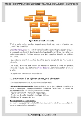 C. Averseng / C. Marsal - 4/11
MOOC - COMPTABILITE DE GESTION ET PRATIQUE DU TABLEUR - CHAPITRE 2.1.
Figure 4 : Hiérarchie fonctionnelle
C’est sur cette notion que l’on s’appuie pour définir les « centres d’analyse » en
comptabilité de gestion.
Un centre d’analyse est une « subdivision comptable » de l’entreprise où sont analysés
et regroupés les éléments de charge indirecte préalablement à leur imputation aux
coûts (des produits). Il s’agit en quelque sorte d’un collecteur de coûts qui facilitera
nos calculs.
Nous créerons autant de centres d’analyse que la complexité de l’entreprise le
nécessite.
Leur niveau d’activité doit pouvoir se mesurer en nombre d’heure, de produits
fabriqués, ou autre. Nous parlerons « d’unité d’œuvre », comme nous allons le voir par
la suite.
Deux précisions peuvent être apportées ici.
1.2. Les centres d’analyse selon le type d’entreprise
Tout d’abord en fonction du type d’entreprises étudiées.
Pour les entreprises industrielles : pour déterminer les centres d’analyse, on observe le
cycle d’exploitation : approvisionnement, production, distribution... Si besoin, on
pourra redécouper ces centres pour affiner l’analyse :
 Approvisionnement  Transport, magasinage...
 Production  Atelier épuration, montage, finition...
 Distribution  Transport, vente…
Pour les entreprises commerciales :
Les centres approvisionnement et distribution pourront être subdivisés en fonction des
gammes de produit par exemple...
Organisation
Fonction achats
Fonction
production
Atelier 1
Poste de travail
A
Poste de travail
B
Atelier 2
Fonction
administration
Service 1
Service 2
 