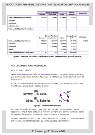 C. Averseng / C. Marsal - 8/11
MOOC - COMPTABILITE DE GESTION ET PRATIQUE DU TABLEUR - CHAPITRE 2.1.
Centres Auxiliaires Centre
Principal
Vérification
Entretien Logistique Admin
Total Après Répartition Primaire
Entretien
Logistique
Administration
20 000 10 000 30 000 35 000
Total Après Répartition Secondaire
Centres Auxiliaires CentrePrinc
ipal
Vérification
Entretien Logistique Admin
Total Après Répartition Primaire
Entretien
Logistique
Admin
20 000
-20 000
10 000
4 000
-14 000
30 000
6 000
3500
-39 500
35 000
10 000
10 500
39 500
95 000
Total Après Répartition Secondaire 0 0 0 95 000
Figure 8 : Exemple de tableau de répartition (cas des prestations sans réciprocité)
4.2. Les prestations réciproques
Ou « transferts croisés »
 Des prestations peuvent être réciproques entre deux ou plusieurs centres auxiliaires :
par exemple, le centre entretien fournit des prestations au centre administration, et
inversement.
Ici, le coût constaté d’un premier centre est transféré à un second qui, à son tour,
transfère une partie de son coût au premier.
Figure 9 : Prestations réciproques
Le montant après répartition primaire n’inclut pas les prestations reçues par
réciprocité. Il faut donc calculer le montant complet des centres auxiliaires après
réciprocité : il s’agit d’un système de n équations avec n inconnues.
Un petit peu de mathématiques… Soit E le montant complet du centre auxiliaire
Entretien et A le montant complet du centre auxiliaire Administration.
 