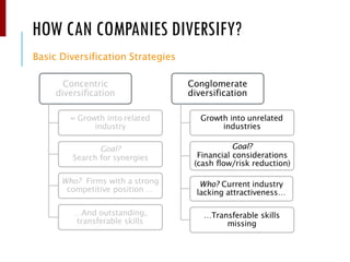 HOW CAN COMPANIES DIVERSIFY?
Basic Diversification Strategies
Concentric
diversification
= Growth into related
industry
Goal?
Search for synergies
Who? Firms with a strong
competitive position …
…And outstanding,
transferable skills
Conglomerate
diversification
Growth into unrelated
industries
Goal?
Financial considerations
(cash flow/risk reduction)
Who? Current industry
lacking attractiveness…
…Transferable skills
missing
 