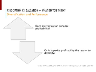 ASSOCIATION VS. CAUSATION – WHAT DO YOU THINK?
Diversification and Performance
Based on Palich et al., 2000, pp 154-177; Grant, Contemporary Strategy Analysis, 8th ed 2013, pp 358-360
Does diversification enhance
profitability?
Or is superior profitability the reason to
diversify?
 