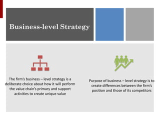 The firm’s business – level strategy is a
deliberate choice about how it will perform
the value chain’s primary and support
activities to create unique value
Purpose of business – level strategy is to
create differences between the firm’s
position and those of its competitors
Business-level Strategy
 