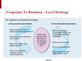 Corporate Vs Business – Level Strategy
Source
 