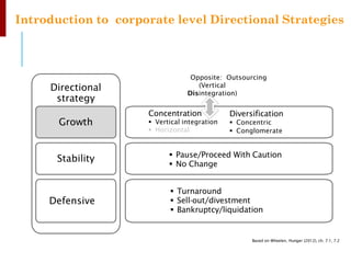 Based on Wheelen, Hunger (2012), ch. 7.1, 7.2
Directional
strategy
Growth
Stability
Defensive
▪ Pause/Proceed With Caution
▪ No Change
▪ Turnaround
▪ Sell-out/divestment
▪ Bankruptcy/liquidation
Concentration
▪ Vertical integration
▪ Horizontal
Diversification
▪ Concentric
▪ Conglomerate
Introduction to corporate level Directional Strategies
Opposite: Outsourcing
(Vertical
Disintegration)
 