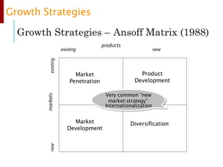 Market
Penetration
Product
Development
Market
Development
Diversification
existing new
new
existing
products
markets
Growth Strategies – Ansoff Matrix (1988)
Growth Strategies
Very common “new
market-strategy”:
Internationalization
 