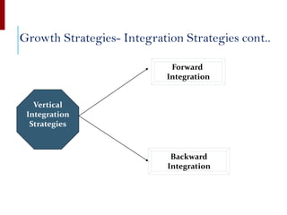 Growth Strategies- Integration Strategies cont..
Vertical
Integration
Strategies
Forward
Integration
Backward
Integration
 