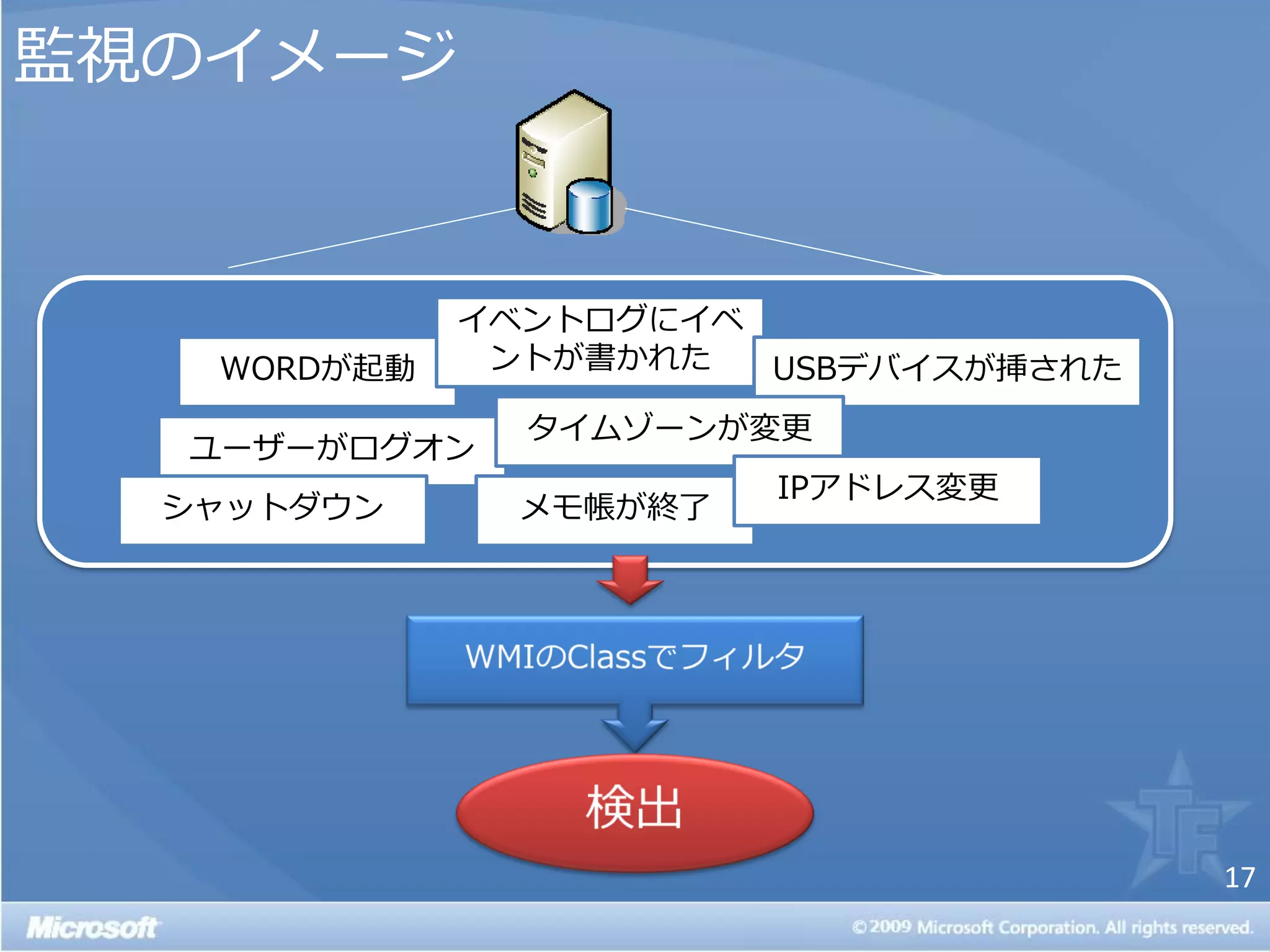 監視の゗メージ


             ゗ベントログに゗ベ
   WORDが起動    ントが書かれた  USBデバ゗スが挿された
               タ゗ムゾーンが変更
  ユーザーがログオン
                        IPゕドレス変更
  シャットダウン      メモ帳が終了




                                      17
 