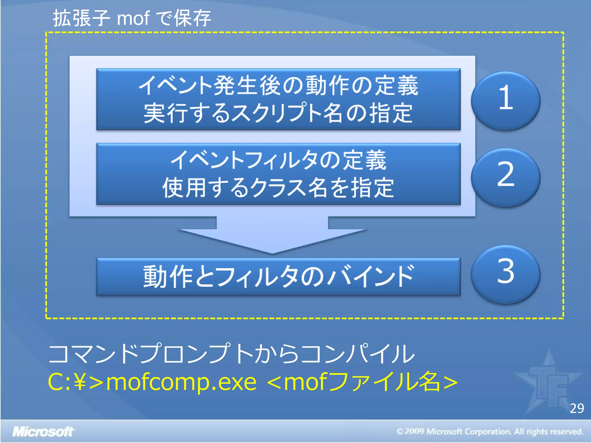 拡張子 mof で保存




コマンドプロンプトからコンパ゗ル
C:¥>mofcomp.exe <mofフゔ゗ル名>
                             29
 