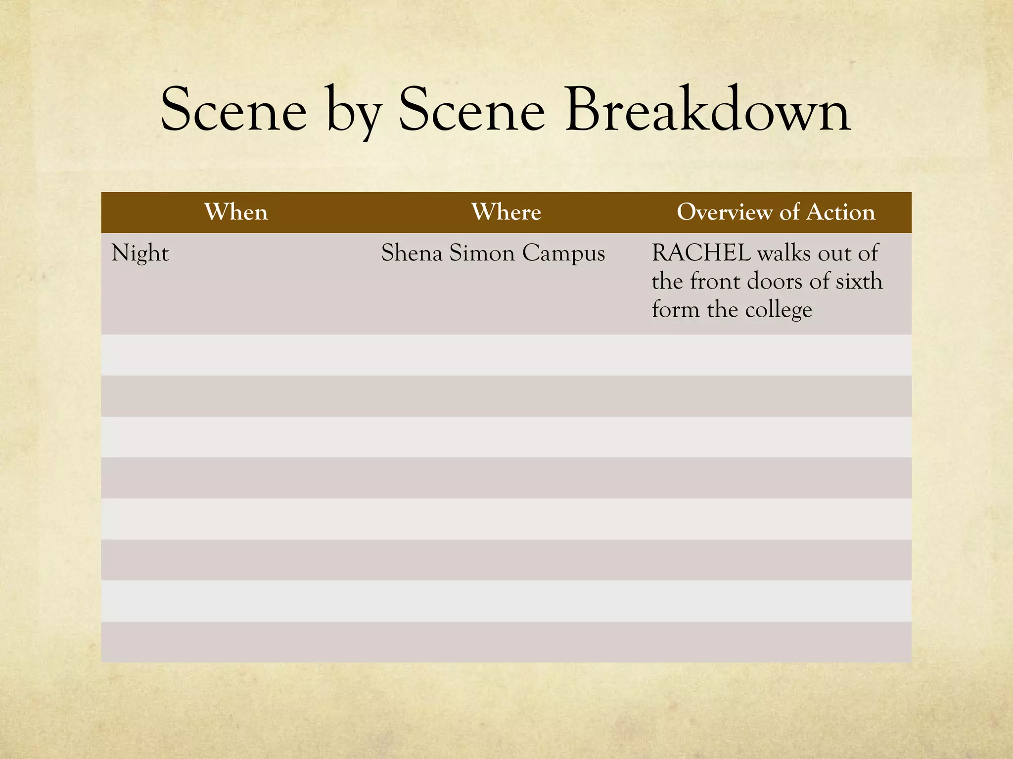 Scene by Scene Breakdown
        When          Where           Overview of Action
Night          Shena Simon Campus   RACHEL walks out of
                                    the front doors of sixth
                                    form the college
 