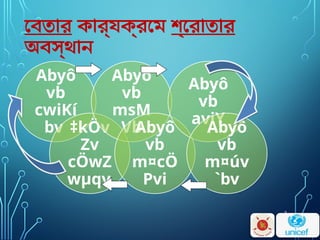 3
বেতার কার্যক্রমে শ্রোতার
অবস্থান
Abyô
vb
cwiKí
bv ‡kÖv
Zv
cÖwZ
wµqv
Abyô
vb
msM
Vb
Abyô
vb
m¤cÖ
Pvi
Abyô
vb
aviY
Abyô
vb
m¤úv
`bv
 