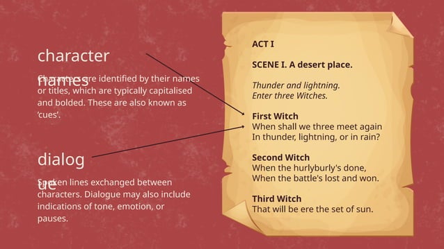 SCRIPT WRITING FORMAT CREATIVE WRITING.pptx | Free Download