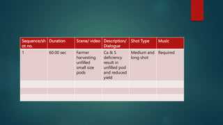 Script writing for Telecast (Television Script).pptx