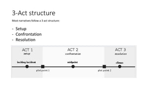 3-Act structure
Most narratives follow a 3 act structure:
- Setup
- Confrontation
- Resolution
 