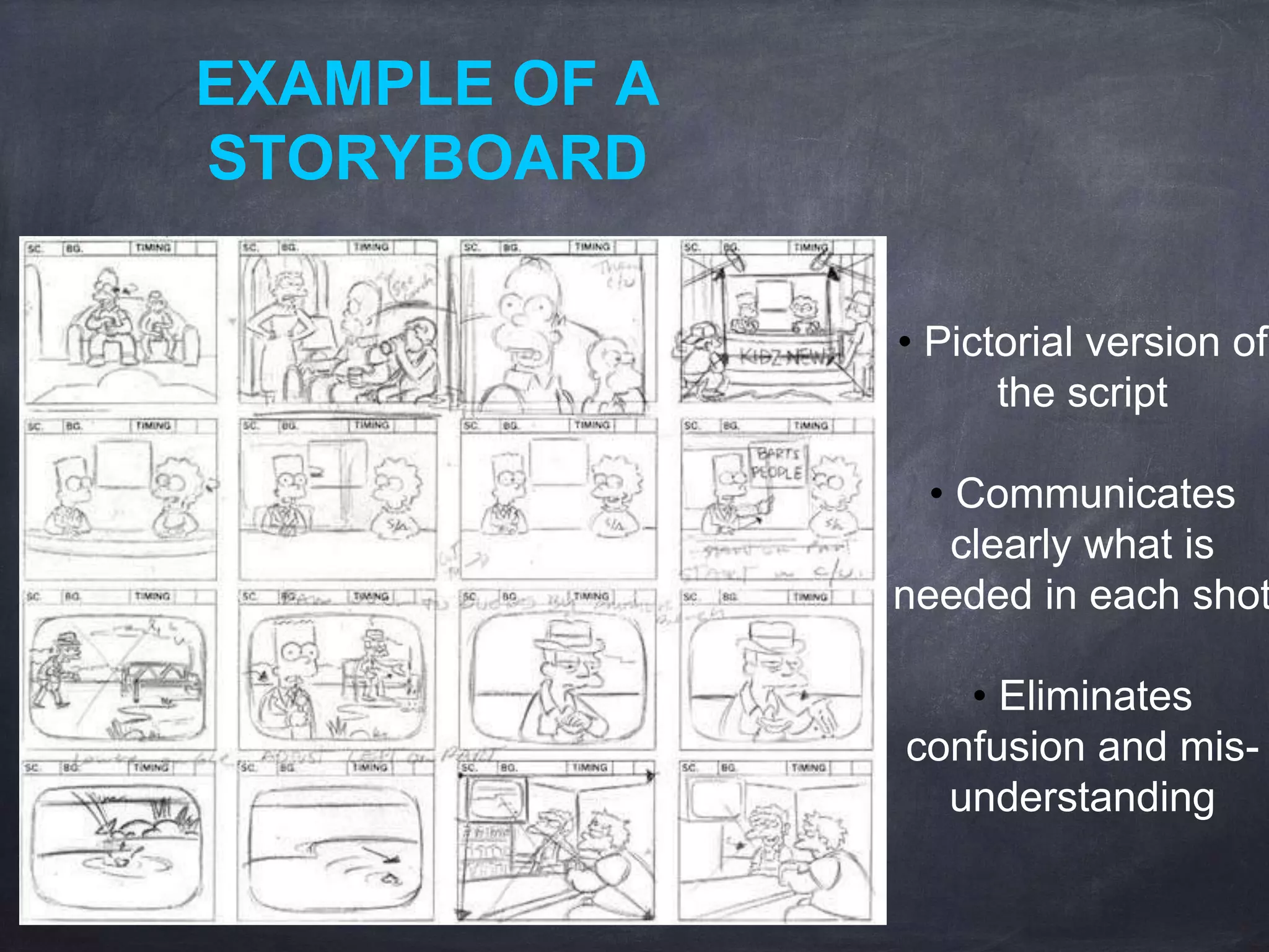 EXAMPLE OF A 
STORYBOARD 
• Pictorial version of 
the script 
• Communicates 
clearly what is 
needed in each shot 
• Eliminates 
confusion and mis-understanding 
 