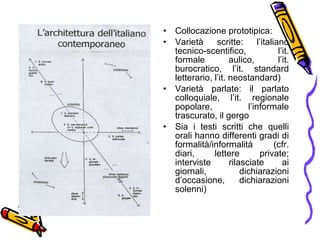 Collocazione prototipica: Variet à  scritte: l’italiano tecnico-scentifico, l’it. formale aulico, l’it. burocratico, l’it. standard letterario, l’it. neostandard)  Variet à  parlate: il parlato colloquiale, l’it. regionale popolare, l’informale trascurato, il gergo Sia i testi scritti che quelli orali hanno differenti gradi di formalit à /informalit à  (cfr. diari, lettere private; interviste rilasciate ai giornali, dichiarazioni d’occasione, dichiarazioni solenni) 