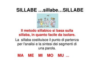 SILLABE …sillabe…SILLABE



   Il metodo sillabico si basa sulla
  sillaba, in quanto facile da isolare.
La sillaba costit...