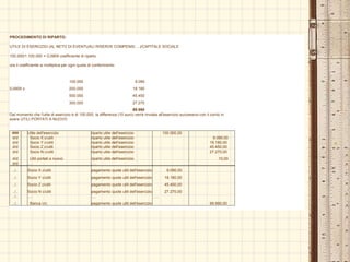 PROCEDIMENTO DI RIPARTO:
UTILE DI ESERCIZIO (AL NETO DI EVENTUALI RISERVE COMPENSI….)/CAPITALE SOCIALE
100.000/1.100.000 = 0,0909 coefficiente di riparto
ora il coefficiente si moltiplica per ogni quota di conferimento
100.000 9.090
0,0909 x 200.000 18.180
500.000 45.450
300.000 27.270
99.990
Dal momento che l'utile di esercizio è di 100.000, la differenza (10 euro) verrà rinviata all'esercizio successivo con il conto in
avere UTILI PORTATI A NUOVO
### Utile dell'esercizio riparto utile dell'esercizio 100.000,00
d/d Socio X c/utili riparto utile dell'esercizio 9.090,00
d/d Socio Y c/utili riparto utile dell'esercizio 18.180,00
d/d Socio Z c/utili riparto utile dell'esercizio 45.450,00
d/d Socio N c/utili riparto utile dell'esercizio 27.270,00
d/d Utili portati a nuovo riparto utile dell'esercizio 10,00
d/d …. …. ….
../.. Socio X c/utili pagamento quote utili dell'esercizio 9.090,00
../.. Socio Y c/utili pagamento quote utili dell'esercizio 18.180,00
../.. Socio Z c/utili pagamento quote utili dell'esercizio 45.450,00
../.. Socio N c/utili pagamento quote utili dell'esercizio 27.270,00
../.. …. …. ….
../.. Banca c/c pagamento quote utili dell'esercizio 99.990,00
 