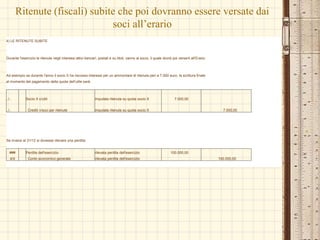 Ritenute (fiscali) subite che poi dovranno essere versate dai
soci all’erario
4) LE RITENUTE SUBITE
Durante l'esercizio le ritenute negli interessi attivi bancari, postali e su titoli, vanno al socio, il quale dovrà poi versarli all'Erario.
Ad esempio se durante l'anno il socio X ha riscosso interessi per un ammontare di ritenuta peri a 7.000 euro, la scrittura finale
al momento del pagamento della quota dell'utile sarà:
../.. Socio X c/utili imputata ritenuta su quota socio X 7.000,00
../.. Crediti v/soci per ritenute imputata ritenuta su quota socio X 7.000,00
Se invece al 31/12 si dovesse rilevare una perdita:
### Perdita dell'esercizio rilevata perdita dell'esercizio 100.000,00
d/d Conto economico generale rilevata perdita dell'esercizio 100.000,00
 