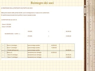 Reintegro dei soci
4) REINTEGRO DELLA PERTADITA DA PARTE DEI SOCI
Della perte restante della perdita 50.000 i soci la reintegreranno in base ai loro conferimenti.
Si ripartirà proporzionalemnte la perdita in base al capitale sociale
I conferimenti dei soci sono di
- Socio X 700.000
- Socio Y 270.000
700.000 = 36.055,00
50.000/970.000 = 0,0515 x
270.000 = 13.945,00
../.. Socio X c/reintegro quota reintegro perdita 36.055,00
../.. Socio Y c/reintegro quota reintegro perdita 13.945,00
../.. Perdita dell'esercizio quota reintegro perdita 50.000,00
../.. Banca c/c versamento soci reintegro 50.000,00
../.. Socio X c/reintegro versamento soci reintegro 36.055,00
../.. Socio Y c/reintegro versamento soci reintegro 13.945,00
 