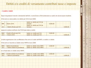 Debiti e/o crediti di versamento contributi tasse e imposte
- I crediti e i debiti
Dopo le liquidazioni mensili o tremiestrali dell'IVA, il conto Erario c/IVA evidenziarà un saldo che dovrà essere trasferito.
A fine anno si versa saldo a ns debito per IVA di euro 5000
### Erario c/IVA
saldo ns. debito per IVA da
versare 5.000,00
d/d Debiti v/Erario per IVA
saldo ns. debito per IVA da
versare 5.000,00
opppure si poteva verificare che l'IVA fosse stata a credito
### Crediti c/Erario per IVA saldo ns. credito per IVA 5.000,00
d/d Erario c/IVA saldo ns. credito per IVA 5.000,00
Un'altra registrazione che va effettuata a fine anno è il saldo dell'INPS, a credito o a debito.
A fine anno si riscontra un debito verso l'INPS di euro 2000
### Istituti di previdenza saldo ns. debito verso INPS 2.000,00
d/d Debiti v/istituti di previdenza saldo ns. debito verso INPS 2.000,00
se ci fosse stao un credito verso l'INPS
### Crediti c/Istituti di previdenza saldo ns. credito verso INPS 2.000,00
d/d Istituti di previdenza saldo ns. credito verso INPS 2.000,00
 