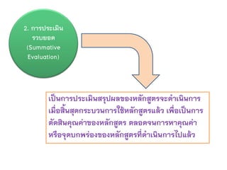 2. การประเมิน
   รวบยอด
 (Summative
  Evaluation)



        เปนการประเมินสรุปผลของหลักสูตรจะดําเนินการ
        เมื่อสิ้นสุดกระบวนการใชหลักสูตรแลว เพื่อเปนการ
        ตัดสินคุณคาของหลักสูตร ตลอดจนการหาคุณคา
        หรือจุดบกพรองของหลักสูตรที่ดําเนินการไปแลว
 