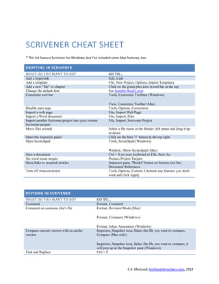 C.K. MacLeod, techtoolsforwriters.com, 2014
SCRIVENER CHEAT SHEET
* This list favours Scrivener for Windows, but I've included some Mac features, too.
DRAFTING IN SCRIVENER
WHAT DO YOU WANT TO DO? GO TO...
Add a hyperlink Edit, Link
Add a template File, New Project, Options, Import Templates
Add a new "file" or chapter Click on the green plus icon in tool bar at the top
Change the default font See Jennifer Rush's post
Customize tool bar Tools, Customize Toolbars (Windows)
View, Customize Toolbar (Mac)
Disable auto caps Tools, Options, Corrections
Import a web page File, Import Web Page
Import a Word document File, Import, Files
Import another Scrivener project into your current
Scrivener project
File, Import, Scrivener Project
Move files around Select a file name in the Binder (left pane) and drag it up
or down
Open the Inspector panel Click on the blue "i" button at the top right
Open Scratchpad Tools, Scratchpad (Windows)
Window, Show Scratchpad (Mac)
Save a document Ctrl + S on your keyboard or File, Save As
Set word count targets Project, Project Targets
Store links to research articles Inspector pane, "Books" button on bottom tool bar,
Document References
Turn off Autocorrection Tools, Options, Correct, Uncheck any features you don't
want and click Apply
REVISING IN SCRIVENER
WHAT DO YOU WANT TO DO? GO TO…
Comment Format, Comment
Comment on someone else's file Format, Revision Mode (Mac)
Format, Comment (Windows)
Format, Inline Annotation (Windows)
Compare current version with an earlier
version
Inspector, Snapshot icon, Select the file you want to compare,
Compare (Mac only)
Inspector, Snapshot icon, Select the file you want to compare, it
will pop up in the Snapshot pane (Windows)
Find and Replace Ctrl + F
 