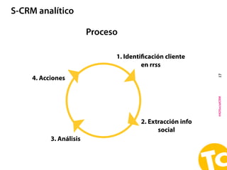 #ADSocialCRM17
S-CRM analítico
1. Identiﬁcación cliente
en rrss
2. Extracción info
social
3. Análisis
4. Acciones
Proceso
 