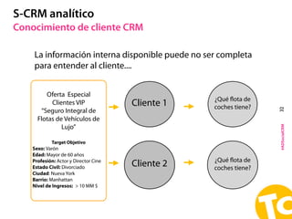 #ADSocialCRM
S-CRM analítico
Conocimiento de cliente CRM
32
La información interna disponible puede no ser completa
para e...