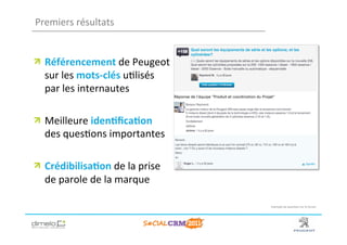 Premiers	
  résultats	
  


!   Référencement	
  de	
  Peugeot	
  
    sur	
  les	
  mots-­‐clés	
  u;lisés	
  
    par	
  les	
  internautes	
  

!   Meilleure	
  iden?ﬁca?on	
  
    des	
  ques;ons	
  importantes	
  	
  

!   Crédibilisa?on	
  de	
  la	
  prise	
  
    de	
  parole	
  de	
  la	
  marque	
  

                                               Exemple	
  de	
  ques;on	
  sur	
  le	
  forum	
  




                                                       www.dimelo.com
 