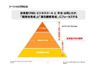 ソーシャルCRMとは
ソーシャルCRMとは
     CRM

                        従来型CRMと ビジネスゴール と 手法 は同じだが、
                        「関係性育成」と「潜在顧客育成」 にフォーカスする


                                                                                   ※LTV＝Life Time Value




                                                                      従来型 CRM
                                                          ＬＴＶ向上




                                                                                             従来型CRMの限界
                                                         関係性の育成




                                                                                ソーシャル CRM
                                                         潜在顧客の育成



Copyright © 2011 Netyear Group Corporation. All Rights
                                                                  8                    ACTUALIZING THE NEXT NEW ECONOMY AT NETYEAR
                                                                                       SPEED™
Reserved.
 